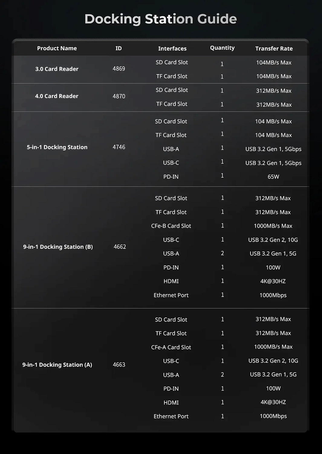 Картридер SmallRig 4869 SD3.0